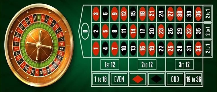 Cách Tham Gia Roulette Nhà Cái MOTO88: Hướng Dẫn Chi Tiết 2 Cách Tham Gia Roulette Nhà Cái MOTO88: Hướng Dẫn Chi Tiết