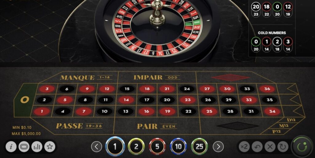 Cách Tham Gia Roulette Nhà Cái SV368: Bí Quyết Chiến Thắng Đầy Hấp Dẫn 2 Roulette Nhà Cái SV368